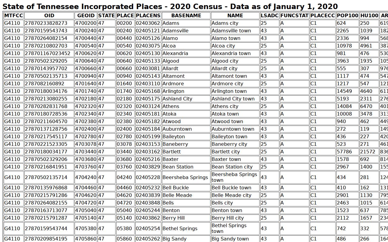 Union County warrant records city card population reference for Plainview